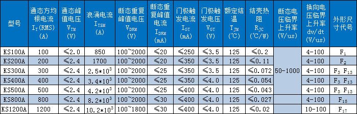 KS雙向晶閘管（平板式）技術參數