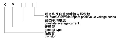 KP普通晶閘管（平板式）型號(hào)說明