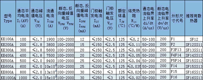 KE電焊機用晶閘管（平板式）技術(shù)參數(shù)