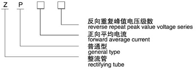 ZP普通整流管（平板式）型號說明