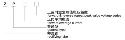 ZP普通整流管（螺旋式）型號(hào)說(shuō)明