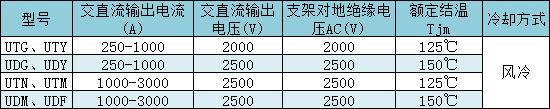 共陽極、共陰極平板組合器件主要技術參數