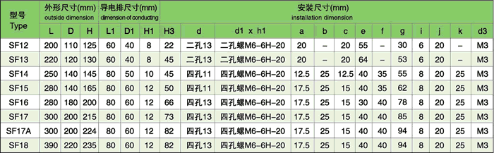 SF12~SF18風冷平板散熱器組裝后的尺寸