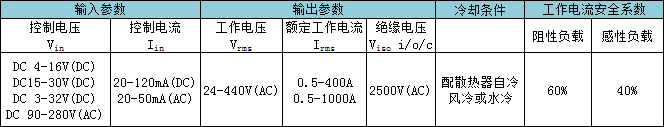 SSR交流固態繼電器主要技術參數